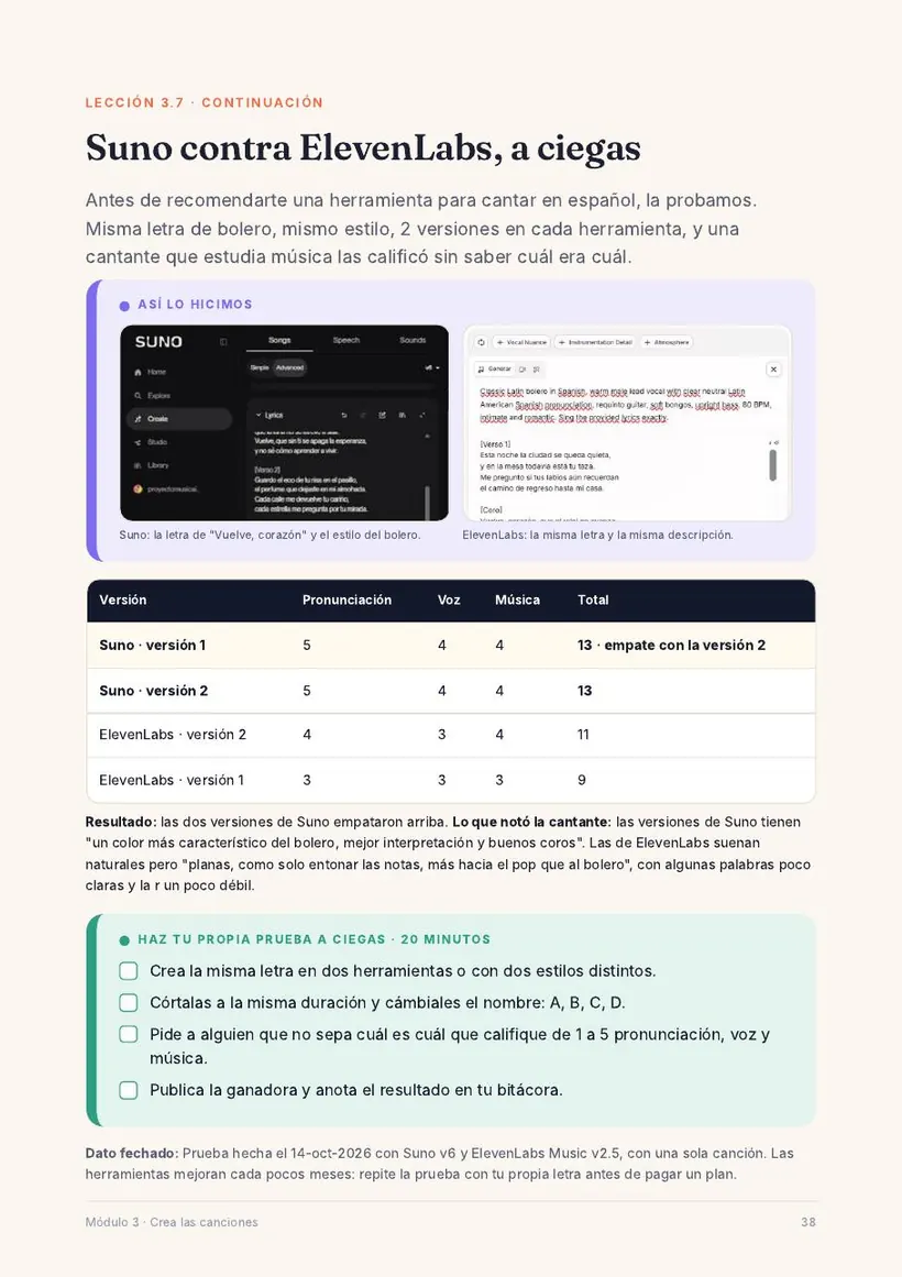 Página: Suno contra ElevenLabs
